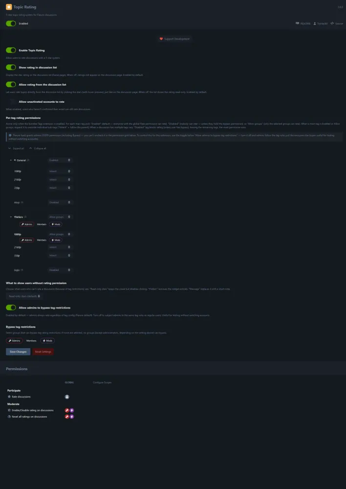 Flarum Topic Rating - Flarum Community