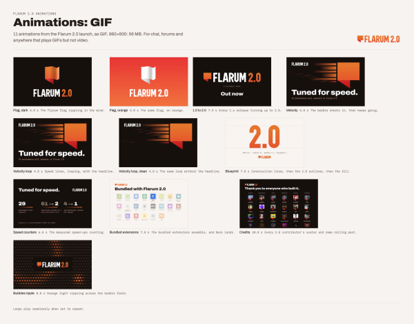 flarum-20-animations-gif-contents.png